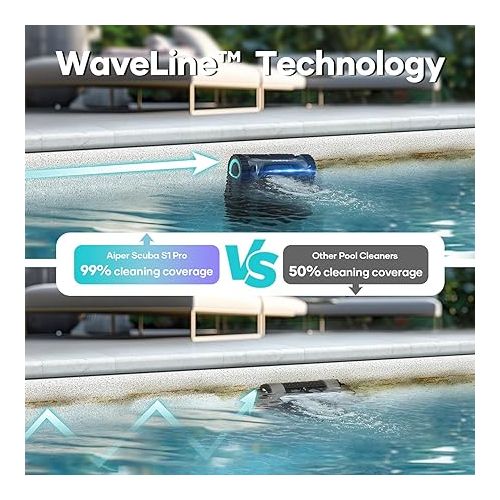  AIPER Cordless Robotic Pool Cleaner, Automatic Pool Vacuum with Horizontal Waterline Cleaning, Smart Navigation, 180-Minute Battery Life, Ideal for In-Ground Pools up to 2,150 Sq.ft, Scuba S1 Pro