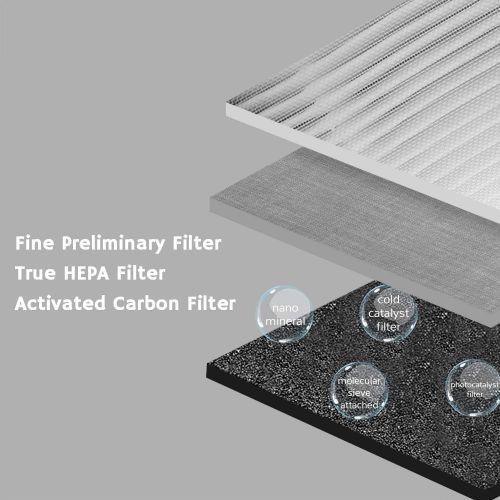  Airthereal Day Dawning ADH50B Replacement Filter, 3 Filtration Stage True HEPA & Activated Carbon Filter Set, for Home, Office Room or Desktop