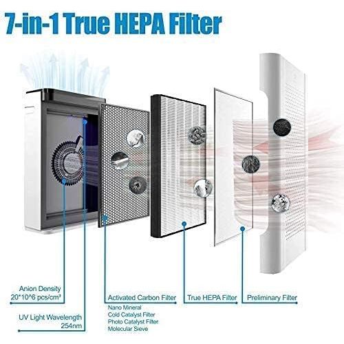  Airthereal Bundle APH260 Air Purifier and 2-pack Spare Replacement Filter, Pure Morning