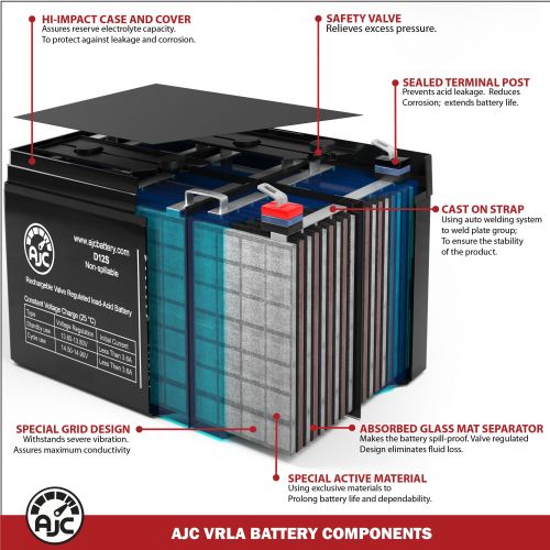  AJC Battery Stanley J5C09 500 Amp Jump Starter with Compressor 12V 18Ah Battery - This is an AJC Brand Replacement