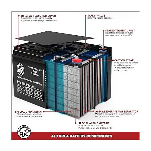  AJC Battery Compatible with Leoch LP12-1.2 12V 1.3Ah Sealed Lead Acid Battery