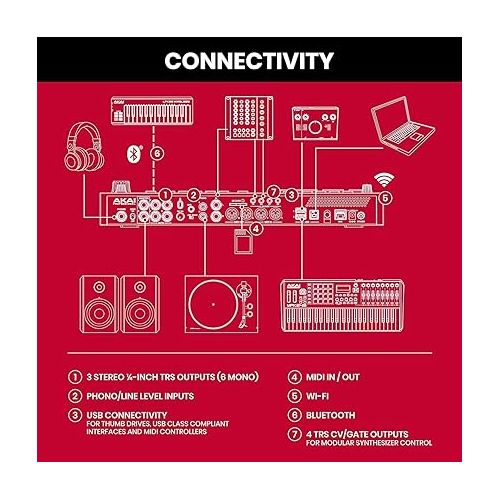  Beat Maker Bundle - Akai Professional MPC Live II Battery Powered Drum Machine with Speakers, M-Audio AIR 192|4 Audio Interface, XLR Microphone, and Headphones