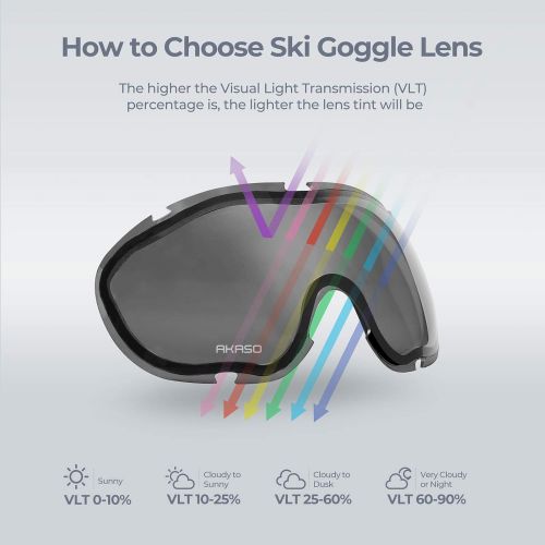  AKASO Alta Ski Goggles, Snowboard Goggles Anti-Fog, 100% UV Protection, Double - Layer Spherical Lenses