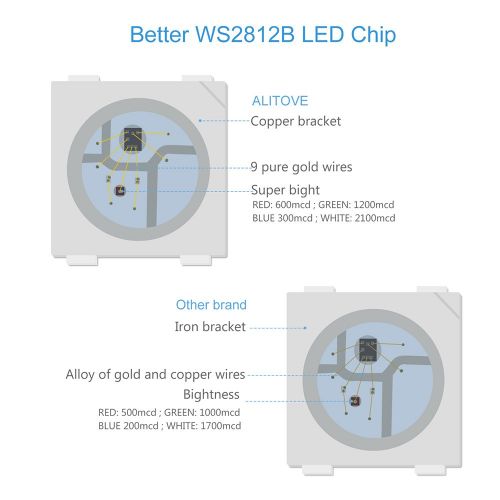  ALITOVE 5m WS2812B Individually Addressable LED Strip Light 16.4ft 300 SMD 5050 RGB Dream Color LED Pixel String Light Non-waterproof White PCB DC 5V for Arduino Raspberry Pi Fadec