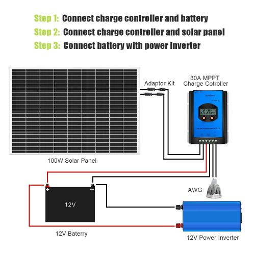  ALLPOWERS [Updated] 100W 18V 12V Solar Panel with MC4 Connector Solar Module Kit for RV, Boat, Cabin, Tent, Car, 12v Battery