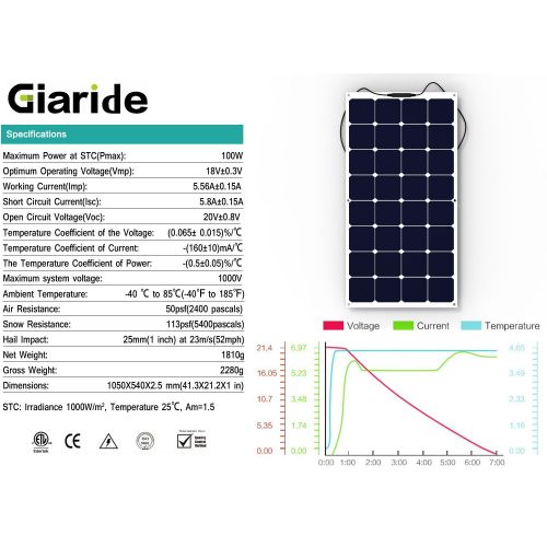  ALLPOWERS GIARIDE 100W 18V 12V Solar Panel SunPower Flexible Bendable Lightweight Waterproof Solar Charger Module for RV, Boat, Yacht, Cabin, Tent, Car, Trailer, Camp and 12V Battery