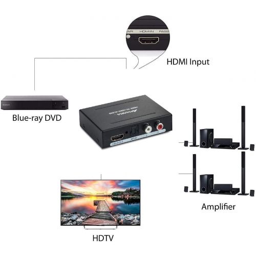 [아마존베스트]1080P HDMI Audio Extractor,AMANKA HDMI to HDMI Audio Optical and RCA(L/R) Stereo Analog Outputs Video Audio Splitter Converter for Ruku,Chromecast, Blu-ray Player, Cable Box, Fire