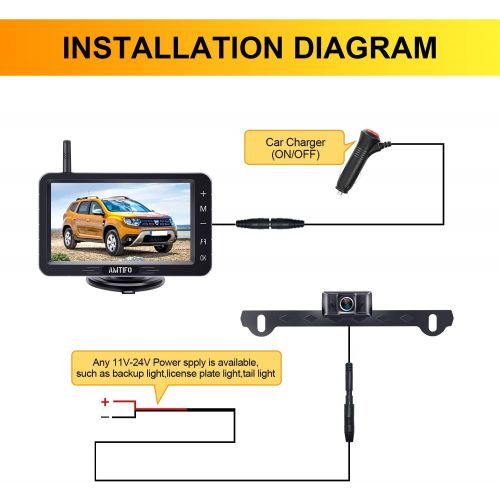  [아마존베스트]AMTIFO A6 HD 1080P Digital Wireless Backup Camera Kit with Stable Signal,5 Inch Split/Full Screen Rear View System for Trucks,Cars,Campers,Vans