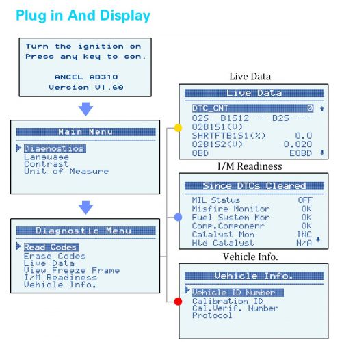  ANCEL AD310 Classic Enhanced Universal OBD II Scanner Car Engine Fault Code Reader CAN Diagnostic Scan Tool-Black