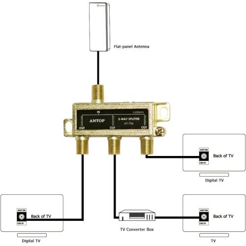  [아마존베스트]3 Way TV Signal Splitter,ANTOP Digital Coax Cable Splitter 2GHz- 5-2050MHz High Performance for Satellite/Cable TV Antenna