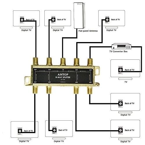  [아마존베스트]8 Way TV Signal Splitter,ANTOP Digital Coax Cable Splitter 2GHz- 5-2050MHz High Performance for Satellite/Cable TV Antenna