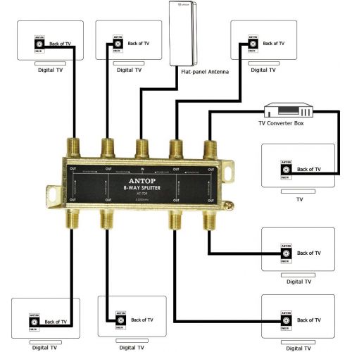  [아마존베스트]8 Way TV Signal Splitter,ANTOP Digital Coax Cable Splitter 2GHz- 5-2050MHz High Performance for Satellite/Cable TV Antenna