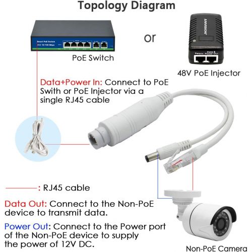  ANVISION 4-Pack Active 48V to 12V Waterproof PoE Splitter Adapter, IEEE 802.3af Compliant 10100Mbps, DC 12V Output for IP Camera AP Voip Phone and More, White