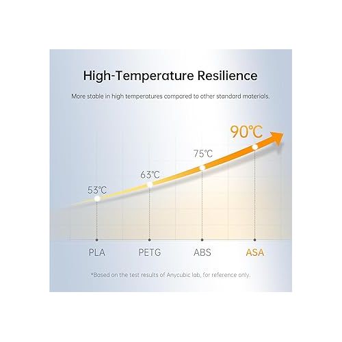  ANYCUBIC ASA Filament 1.75mm, Weather & Heat Resistant, 3D Printer Filament Suitable for Printing Outdoor Functional Parts, Dimensional Accuracy +/- 0.02mm, 1KG Spool, Gray