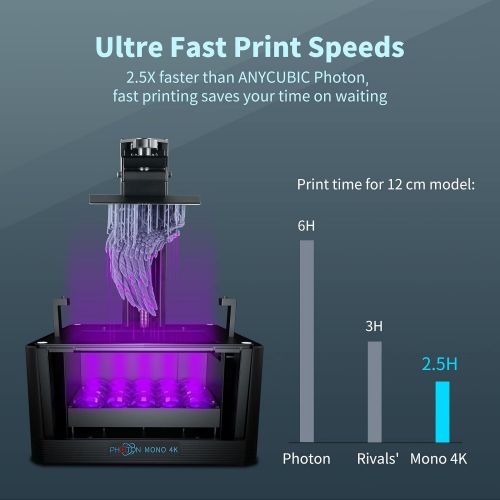  ANYCUBIC Photon Zero 3D Printer, LCD Resin 3D Printer Assembled with 16X Anti-aliasing Function and UV Cooling System & Upgraded UV Module, Build Size 3.81x2.12x5.9, Black