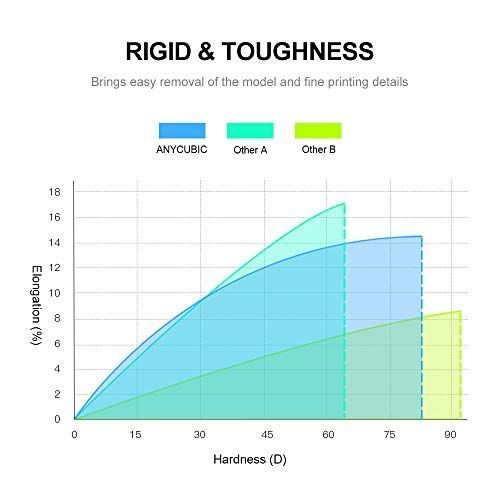  Anycubic ANYCUBIC LCD UV 405nm Rapid Resin for Photon 3D Printer-1 L 1 kg Clear