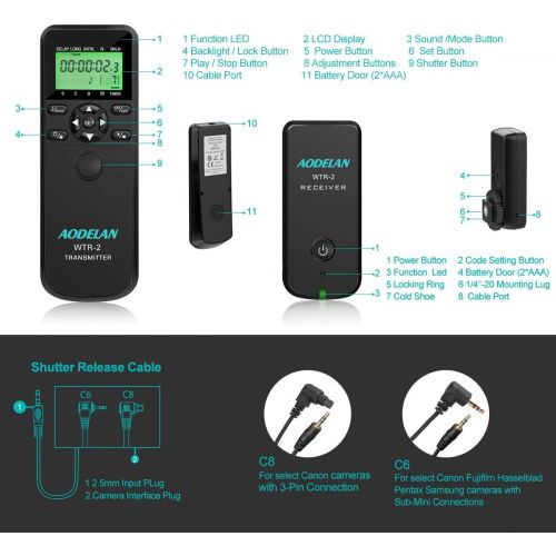  AODELAN Camera Remote Wireless Shutter Release Intervalometer with LCD for Canon EOS RP, Rebel T6, T7, T7i, 5D, 6D, 90D, SL2, 6D II, 5D IV, SX70 HS; for Fujifilm GFX 50R, X-T3; for Olympus