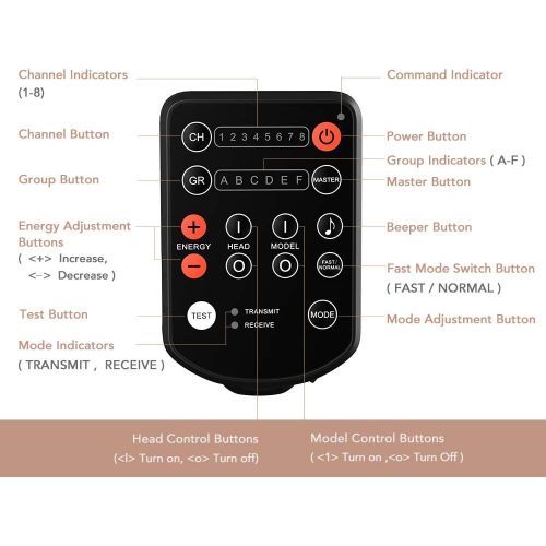  Aodelan Wireless Flash Trigger for Profoto A1, B10, B2, D2, Canon, Nikon, Sony, Olympus (Suitable for Cameras with Hot Shoes)