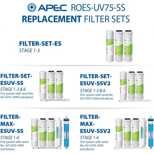  APEC Water Systems ROES-UV75-SS Top Tier Violet Sterilizer 75 GPD 6-Stage Ultra Safe Reverse Osmosis Drinking Water Filter System, Stainless Steel UV Housing, White