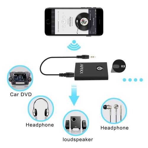  APEKX Bluetooth 4.1 Transmitter/Receiver, 2-in-1 Wireless 3.5mm Audio Adapter (2 Devices Simultaneously, for TV/Home Sound System): Home Audio & Theater