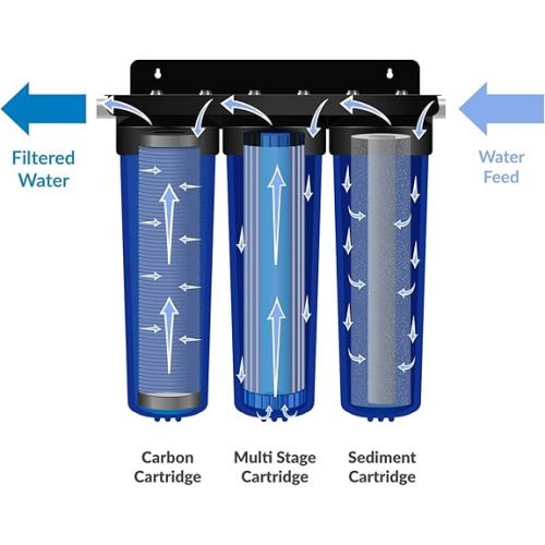  Apex RF-3030 Whole House Water Filtration System Replacement Filter Cartridge Pack of 3 - Contain Sediment, Multi-Stage Heavy Metal Removal Cartridge and Carbon Cartridge - High Filtration Capacity