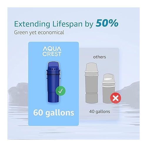  AQUA CREST NSF Certified Filter, Replacement for Pur®, Pur® Plus Pitcher Water Filter, CRF950Z, PPF951K™, PPF900Z™, DS1811Z, PPT711, PPT111, CR-1100C and All Pur® Pitchers and Dispensers, 4 Packs