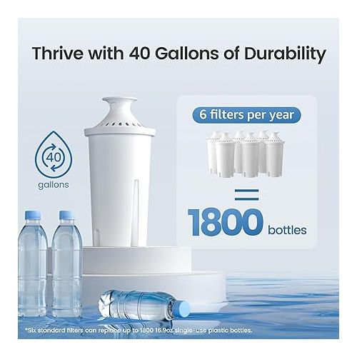  AQUA CREST Replacement for Brita® Water Filter, Pitchers and Dispensers, Classic OB03, Mavea® 107007, and More, NSF Certified Pitcher Water Filter, 1 Year Filter Supply, 6 Count