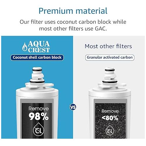  AQUACREST 9601 Water Filter, Model No.AQU-WF55. Replacement for Moen 9601 ChoiceFlo 9600, 9602, 9500, 9501, 9502, Fits F87400, F7400, F87200, 77200, CAF87254, S5500 Series of Moen Faucets (Pack of 1)