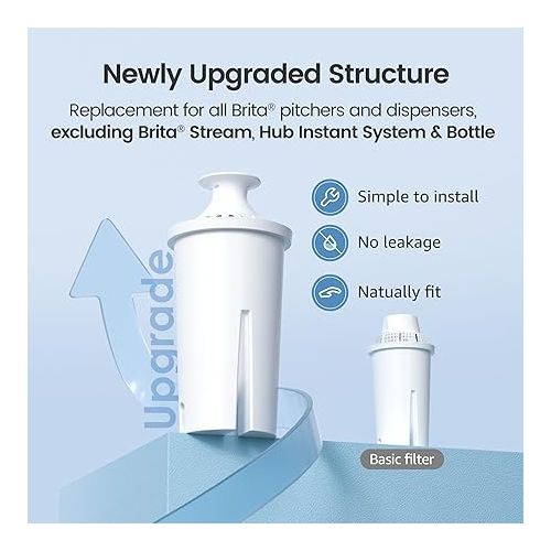  AQUA CREST NSF Certified Pitcher Water Filter, Replacement for Brita® Filters, Pitchers, Dispensers, Brita® Classic OB03, Mavea® 107007, 35557, and More (Pack of 3)