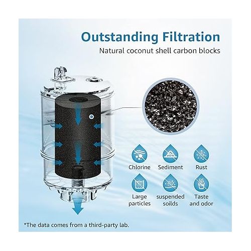  3 Pack Filter Replacement for All PUR®, PUR®PLUS Faucet Filtration Systems, Pur® RF-9999® Faucet Water Filter, NSF Certified, AQUA CREST