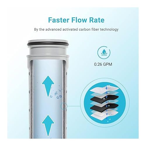  Replacement for Brita® Stream Pitcher Water Filter, Brita® OB05 Filter Pitchers and Dispensers, Pour Through Filters, Upgraded 7-stage Filters, Lasts 2 Months, by AQUA CREST (Pack of 6)