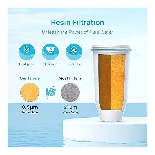  AQUA CREST NSF/ANSI 53 Certified Multiple-Stage Replacement Water Filters, Replacement for Pitcher Filters and Dispenser Filters, Reduce TDS, PFOA/PFOS, Chlorine, Bad Taste and Odor, 2 Packs