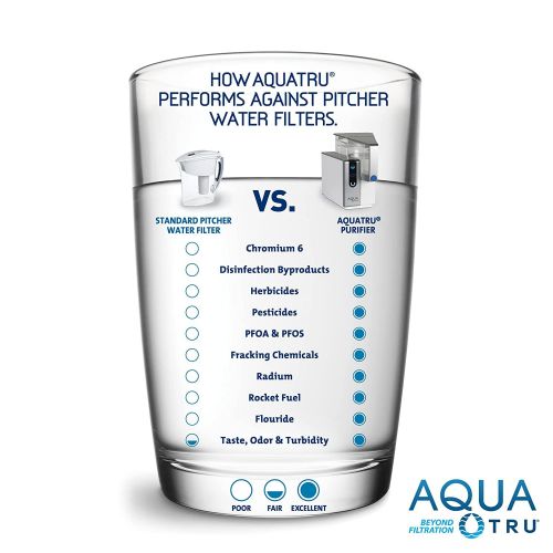  AquaTru - Countertop Water Filtration Purification System with Exclusive 4-Stage Ultra Reverse Osmosis Technology (No Plumbing or Installation Required) BPA Free