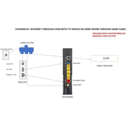  Unknown Arris NVG468MQ 802.11ac Wi-Fi and MoCA2.0 Frontier Formerly Verizon Fios Firmware Better than G1100 Wireless-AC Wireless Gateway