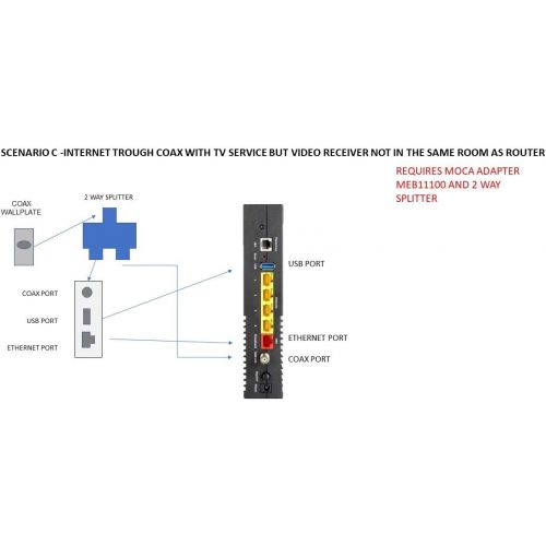  Unknown Arris NVG468MQ 802.11ac Wi-Fi and MoCA2.0 Frontier Formerly Verizon Fios Firmware Better than G1100 Wireless-AC Wireless Gateway