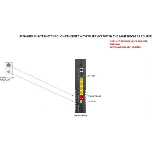  Unknown Arris NVG468MQ 802.11ac Wi-Fi and MoCA2.0 Frontier Formerly Verizon Fios Firmware Better than G1100 Wireless-AC Wireless Gateway