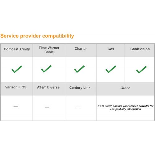  ARRIS Motorola SURFboard eXtreme Cable Modem & Wi-Fi AC Router with MoCA Networking for Comcast, Time Warner, Cox, Charter, Suddenlink, Mediacom (SBG6782-AC)