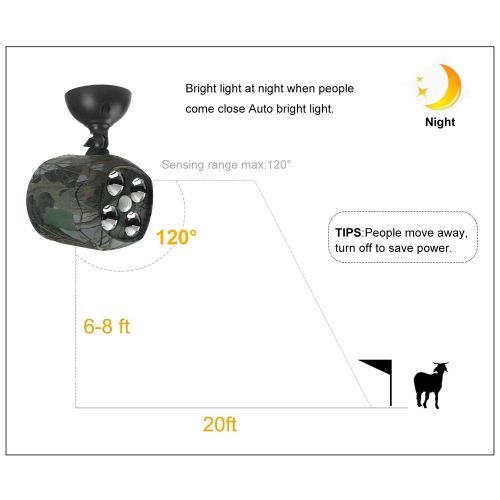  ARTITAN Feeder Light Hog Hunting Green Light Motion Sensor Spotlight Security Lights IP65 Waterproof for Outdoor Animal Game Feeder Cage