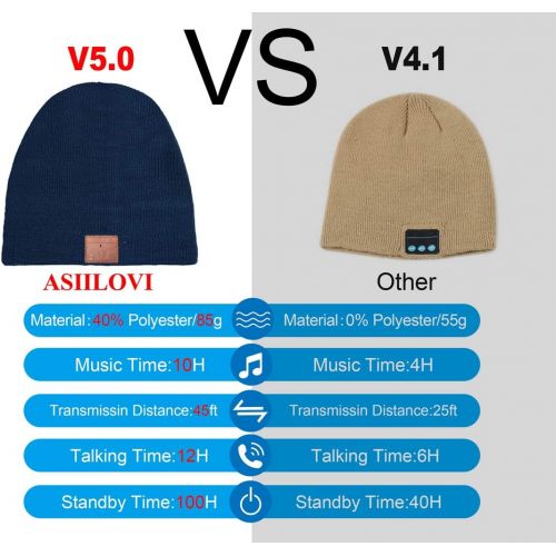  [아마존 핫딜] [아마존핫딜]ASIILOVI Bluetooth Beanie, Bluetooth 5.0 Wireless Knit Winter Hats Cap with Detachable Built-in Mic and HD Stereo Speakers for Outdoors Family & Gift-Unisex (01-Blue)