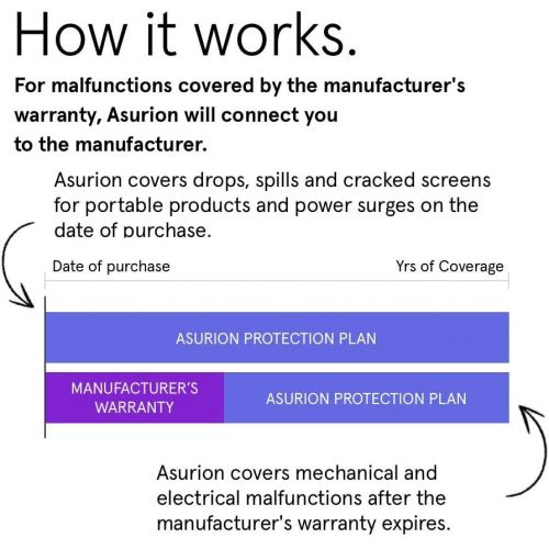  ASURION 3 Year Home Improvement Protection Plan $60-69.99