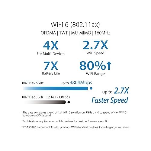 아수스 ASUS RT-AX5400 Dual Band WiFi 6 Extendable Router, Lifetime Internet Security Included, Instant Guard, Advanced Parental Controls, Built-in VPN, AiMesh Compatible, Gaming & Streaming, Smart Home