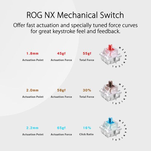 아수스 ASUS ROG Strix Scope NX TKL 80% Gaming Keyboard (Moonlight White, Red Switches)