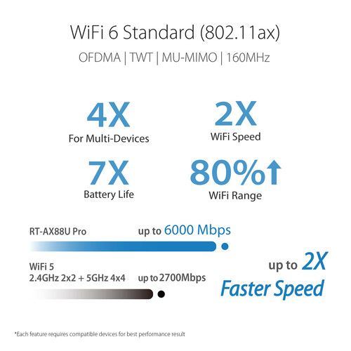 아수스 ASUS RT-AX88U Pro AX6000 Wireless Dual-Band Multi-Gig Router