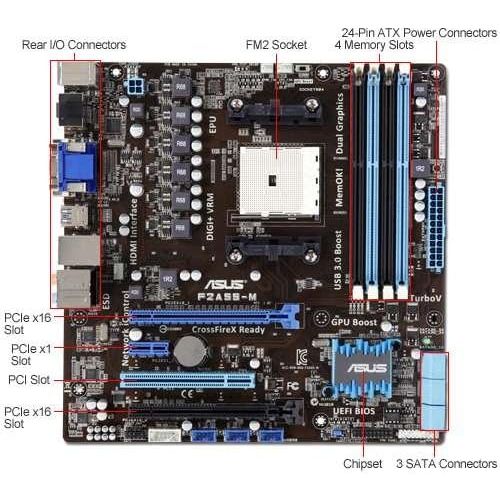 아수스 ASUS AMD A55 SATA 3.0 Gb s 240 Pin DDR3 2400 Motherboards F2A55 M/CSM