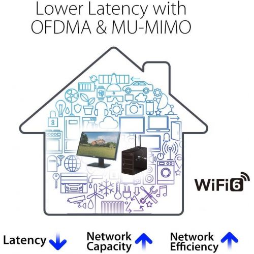 아수스 ASUS PCE AX3000 WiFi 6 (802.11ax) Adapter with 2 External Antennas. Supporting 160MHz for Total Data Rate up to 3000Mbps, Bluetooth 5.0, WPA3 Network Security, OFDMA and MU MIMO