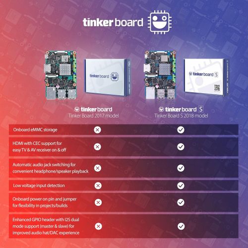 아수스 ASUS Tinker Board S Quad Core 1.8GHz SoC 2GB RAM 16GB eMMC storage GB LAN Wi Fi & GPIO connectivity Motherboards