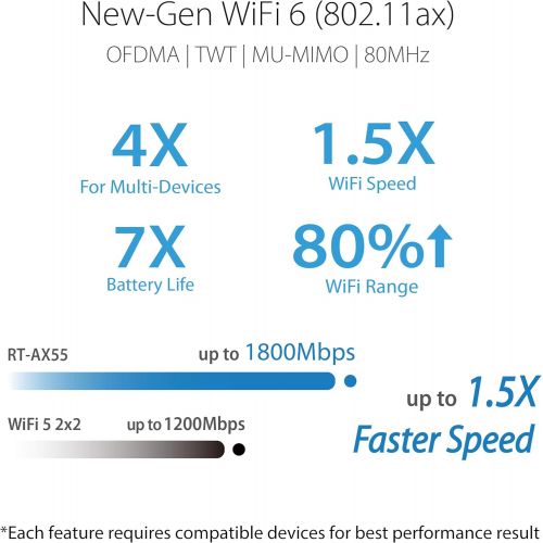 아수스 ASUS AX1800 Dual Band WiFi 6 (802.11ax) Repeater & Range Extender (RP AX56) Coverage Up to 2200 sq.ft, Wireless Signal Booster for Home, AiMesh Node, Easy Setup