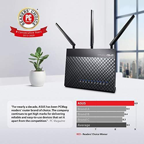 아수스 ASUS AC1900 WiFi Gaming Router (RT AC68U) Dual Band Gigabit Wireless Internet Router, Gaming & Streaming, AiMesh Compatible, Included Lifetime Internet Security, Adaptive QoS, Pa