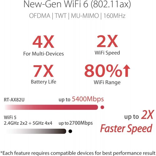 아수스 ASUS AX5400 WiFi 6 Gaming Router (RT AX82U) Dual Band Gigabit Wireless Internet Router, AURA RGB, Gaming & Streaming, AiMesh Compatible, Included Lifetime Internet Security