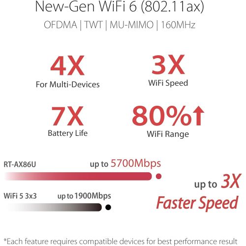 아수스 ASUS AX5700 WiFi 6 Gaming Router (RT AX86U Zaku II Edition) ? Dual Band Gigabit Wireless Internet Router, NVIDIA GeForce Now, 2.5G Port, Gaming & Streaming, AiMesh, Lifetime Intern